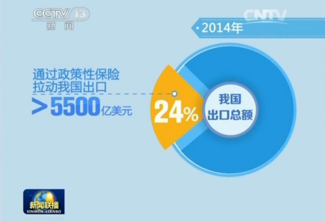 《新聞聯播》：政策性信用保險為外貿保駕護航 