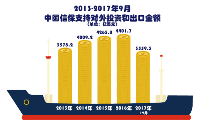 【砥礪奮進的五年】中國信保全力支持我國開放型經濟建設