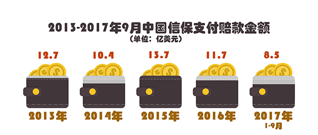 【砥礪奮進的五年】中國信保全力支持我國開放型經濟建設